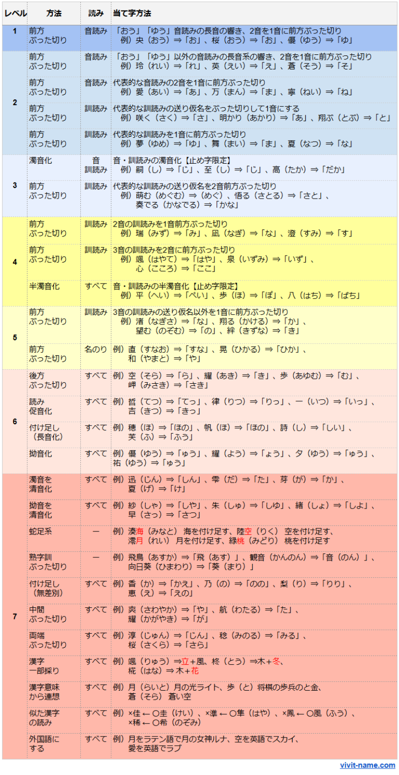 当て字の使いやすさ解説書