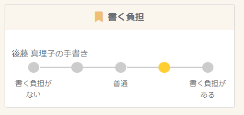 「後藤真理子」の書きやすさチャート