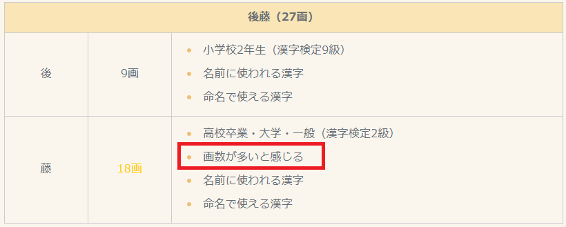 「後藤真理子」の書く負担チャート