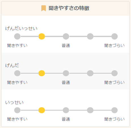「いっせい」の聞きやすさ