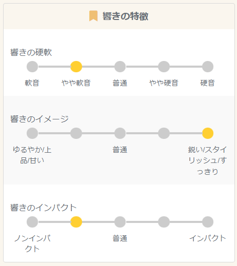 「いっせい」の聞いたイメージと印象
