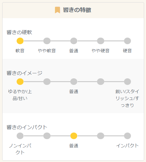 「あやの」の聞いたイメージと印象