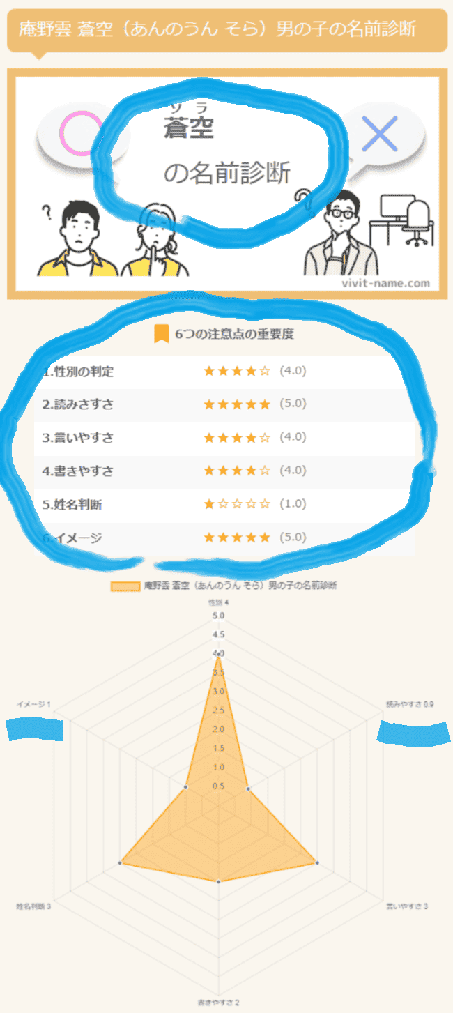 蒼空（そら）の名前診断