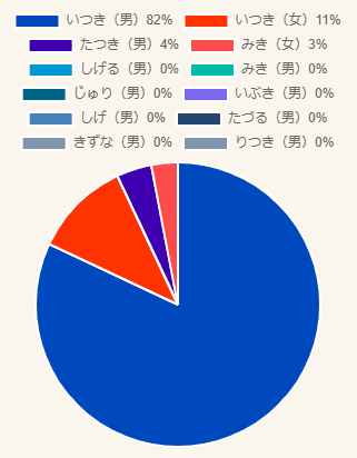 樹の名前の読みやすさ
