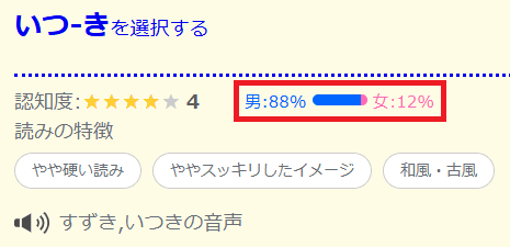 「いつき」読みの性別判定