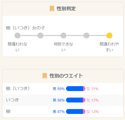 樹(いつき)の性別判定