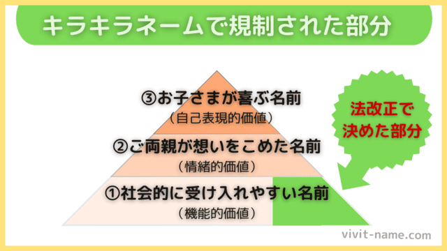 改正戸籍法で守るルール