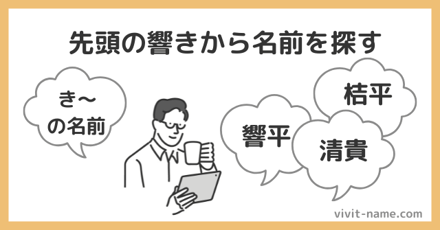 先頭の響きから名前
