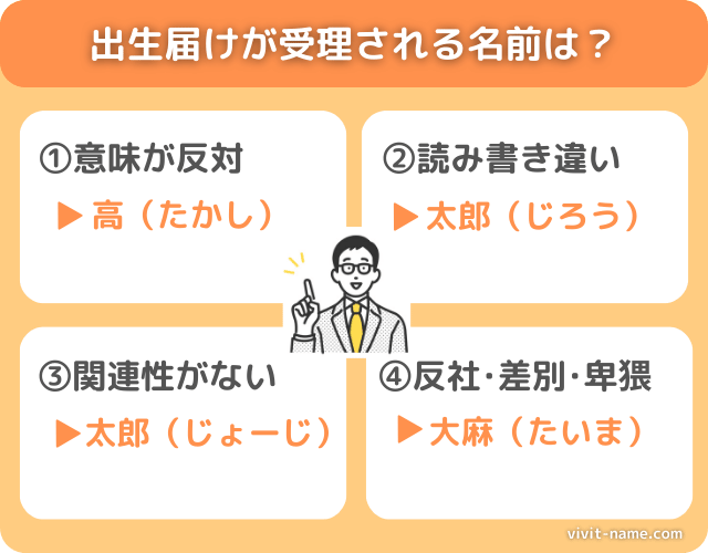 改正戸籍法施行以降に認められない名前