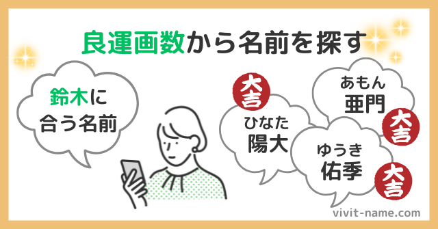 良運画数から名前を探す