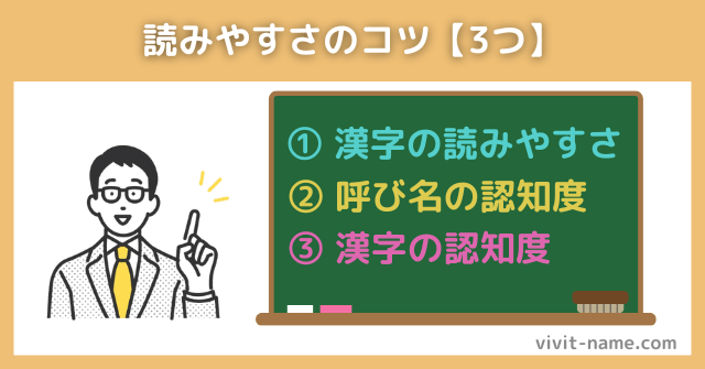 「漢字の読みやすさ」「呼び名の認知度」「漢字の認知度」の3つが名前の読みやすさのポイント