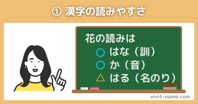 漢字の読みやすさ
