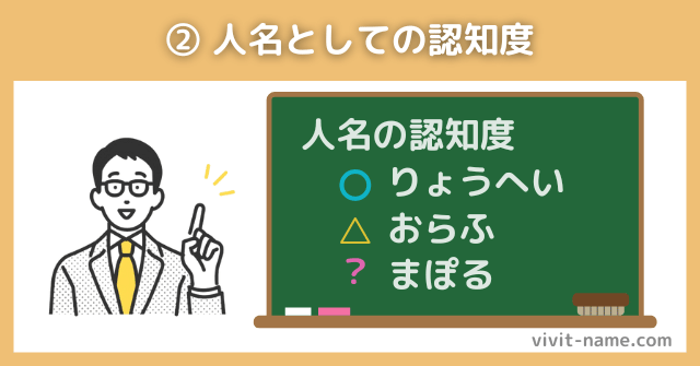 人名としての認知度